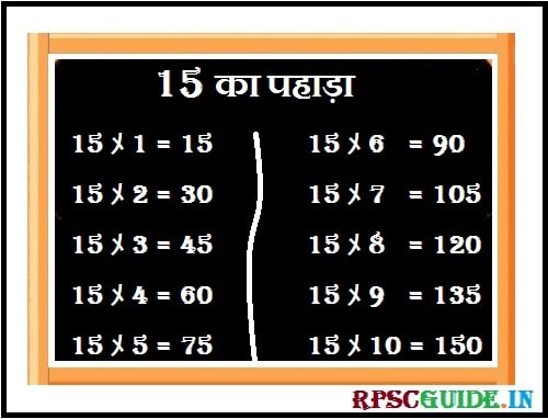 15 का पहाड़ा 15KA TABLE | learn Multiplication Table of 15 | 15 KA TABLE