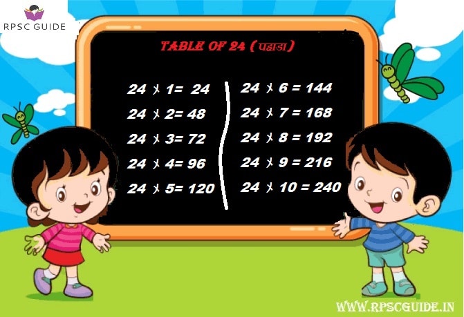 24 का पहाड़ा |Learn Table Of 24 | 24 Ka Pahada |24 Ka Table (24Ka Table)