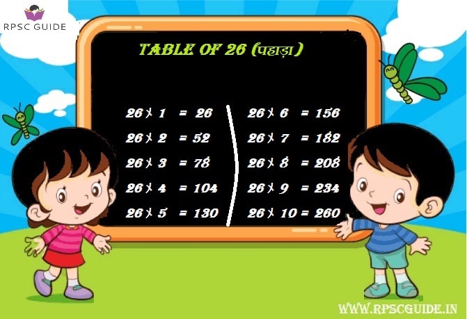 26 का पहाड़ा | Learn Table 26 of Math | 26 Ka Pahada | 26 Ka Table
