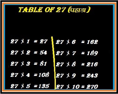 27 का पहाड़ा | Table Of 27 | 27 ka Table In हिंदी | 27KA Table | २७ का  Pahada