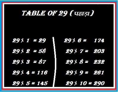 29 का पहाड़ा | Table of 29 | 29 ka Table | 29 KA Pahada | 29ka Table in Hindi