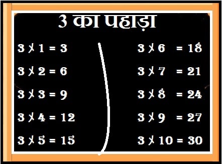 3 का पहाड़ा सीखिए | 3 Ka Pahada English Mein (तीन का पहाड़ा)