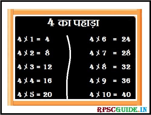 4 का पहाड़ा (4 Ka Pahada) सीखिए हिंदी में | चार का पहाड़ा