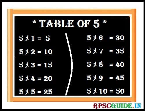 5 KA TABLE | LEARN THE TABLE OF 5 | 5KA TABLE (5 का टेबल IN HINDI)