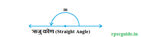 ऋजु कोण (Straight Angle) Types Of Angles In Hindi