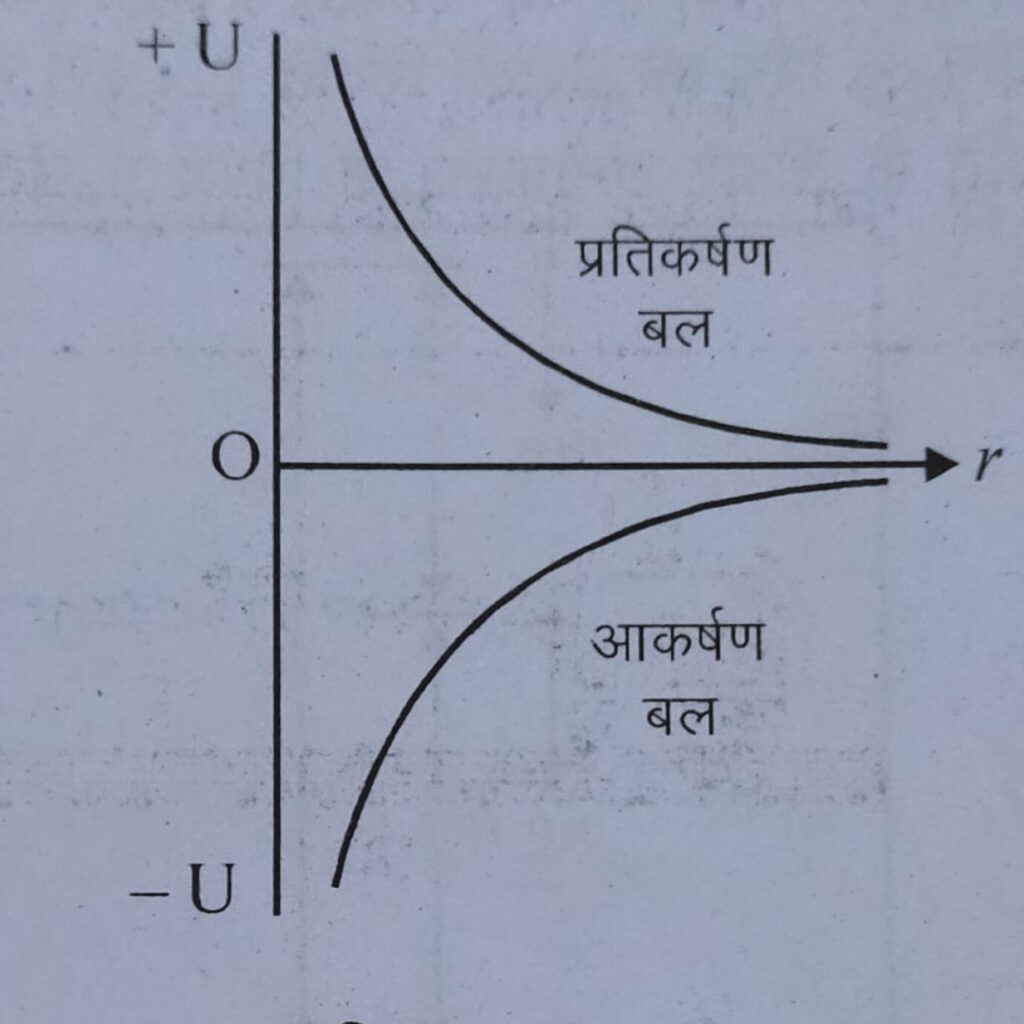 स्थितिज ऊर्जा किसे कहते हैं? परिभाषा, मात्रक, सूत्र Potential energy in hindi