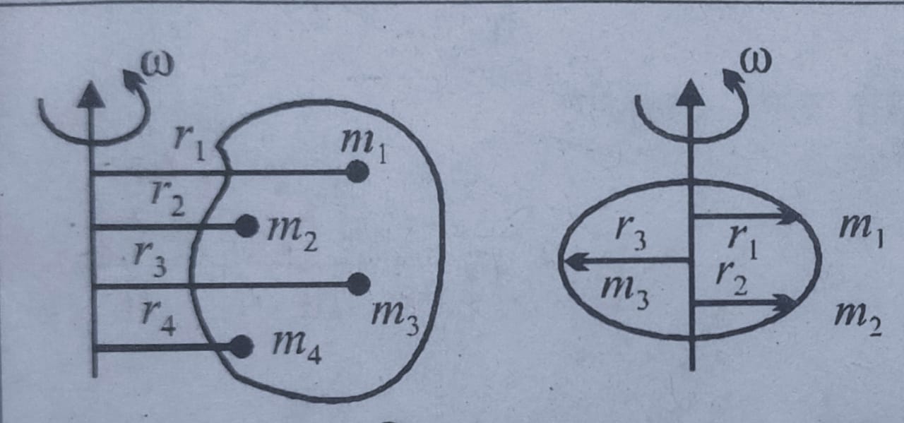 घूर्णन गति किसे कहते हैं? परिभाषा, उदाहरण, rotational motion in hindi (physics)