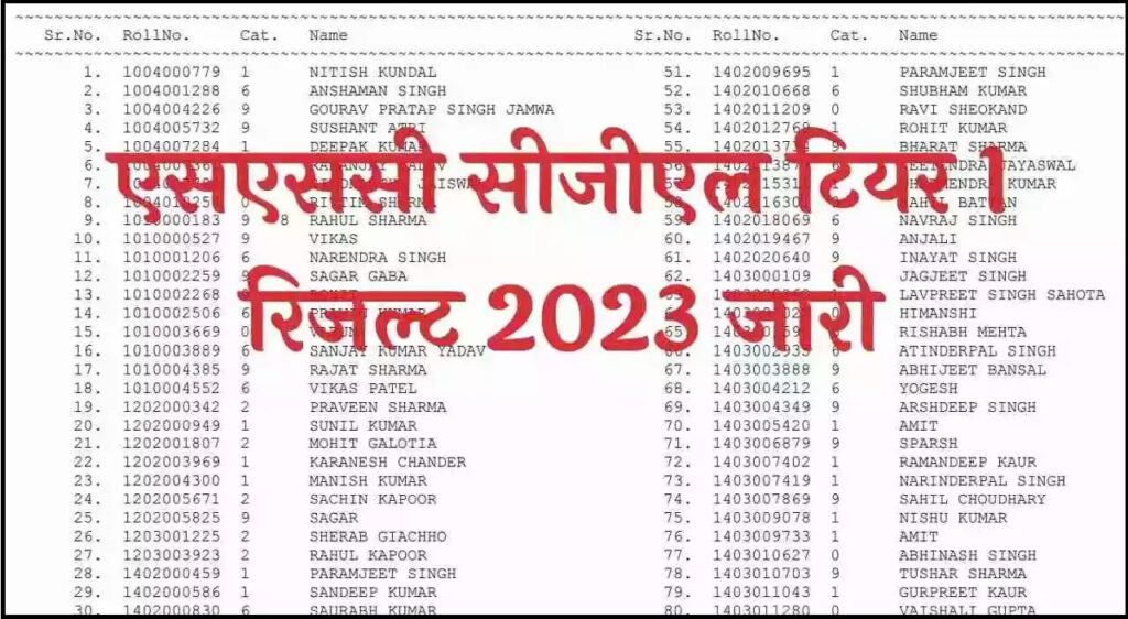 SSC CGL Tier 1 Result 2023 Out: SSC CGL Tier 1 Result 2023 has been released on the official website on 19 September 2023. Candidates can check SSC CGL Result from the official website ssc.nic.in. SSC CGL Tier 1 Result 2023 and cut off marks have been released.

