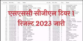 SSC CGL Tier 1 Result 2023 Out: SSC CGL Tier 1 Result 2023 has been released on the official website on 19 September 2023. Candidates can check SSC CGL Result from the official website ssc.nic.in. SSC CGL Tier 1 Result 2023 and cut off marks have been released.