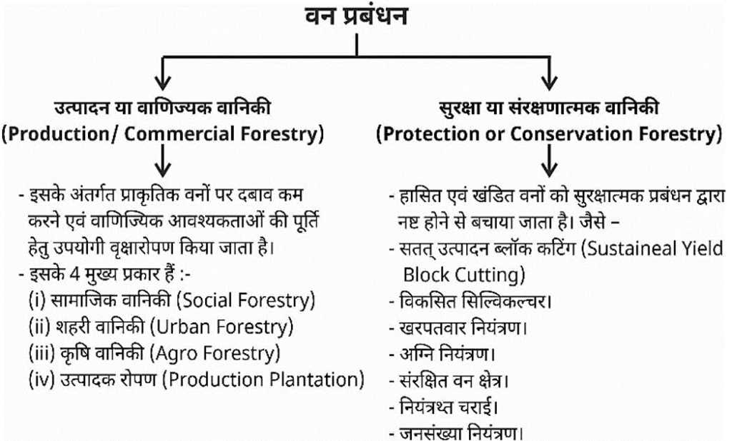 PDF [Natural resource in Hindi]