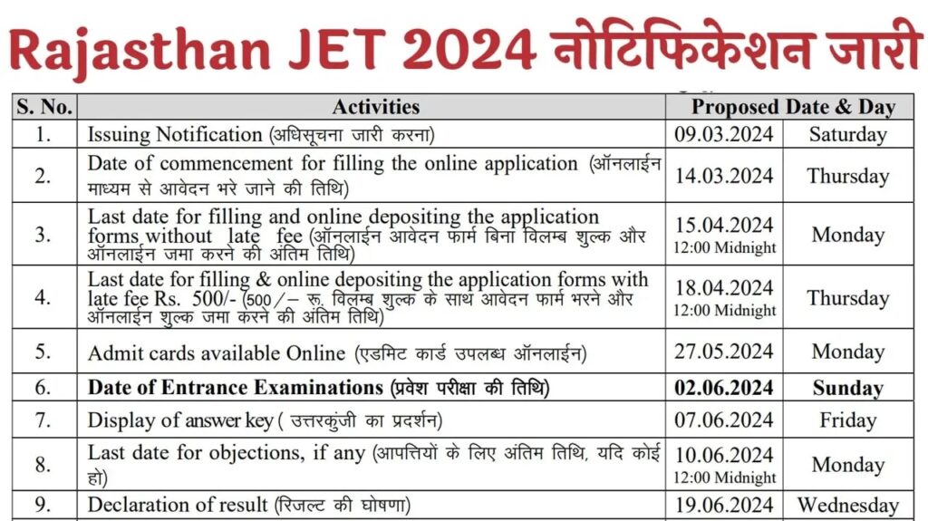 Rajasthan JET 2024 Registration